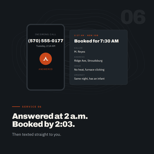 Phone Answering